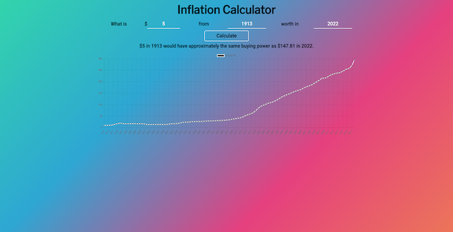 Screenshot of Inflation Calculator